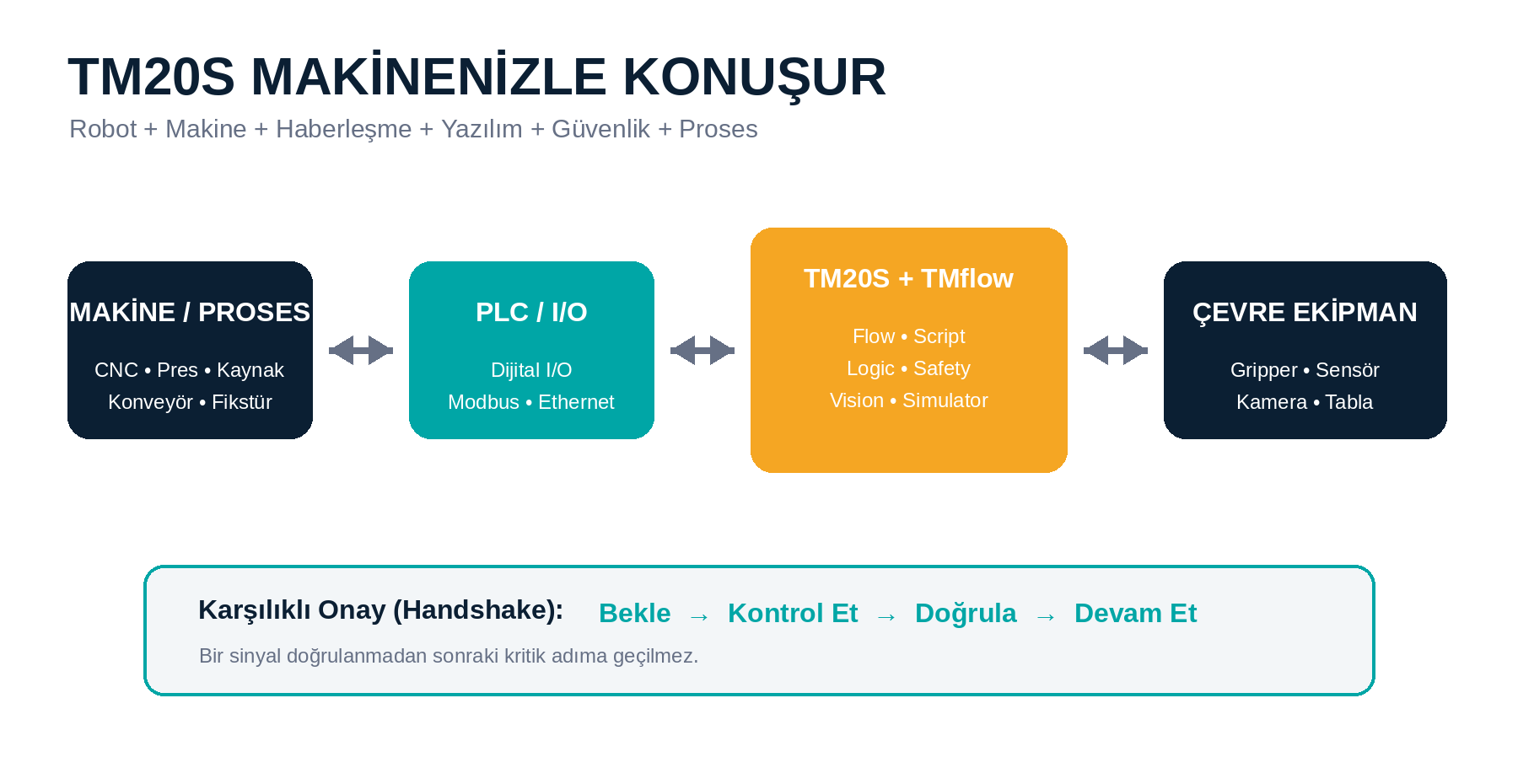 Sistem Mimarisi